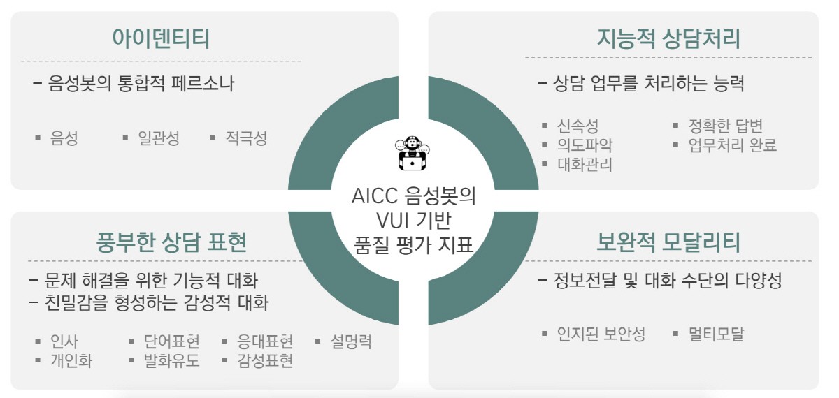 제공:이씨에스텔레콤