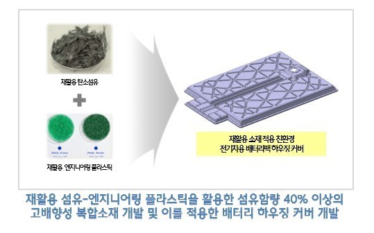 제공:덕양산업