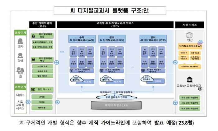 자료=교육부