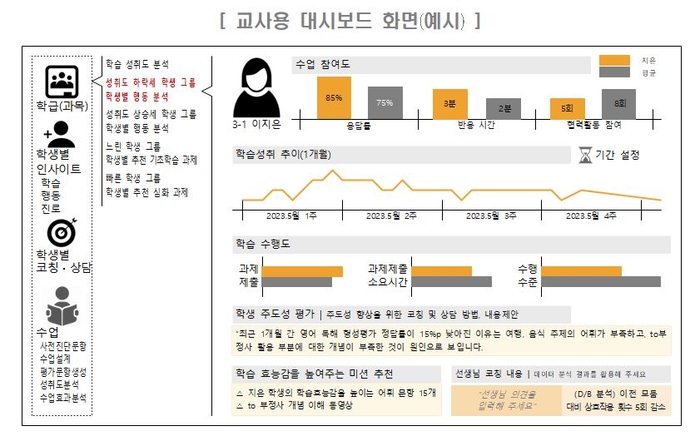 자료=교육부