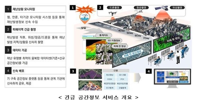 국토교통부 제공