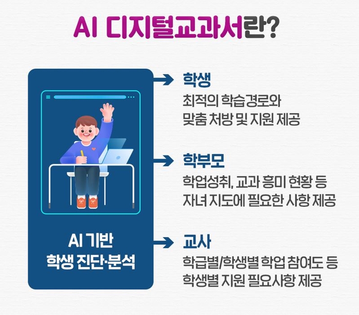 AI디지털교과서 개념. 자료=교육부