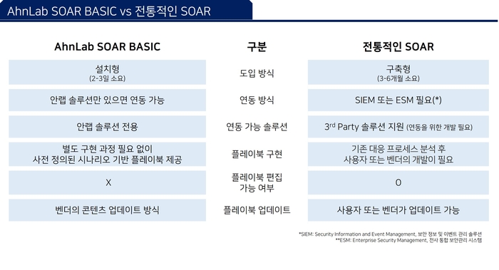 안랩 제공