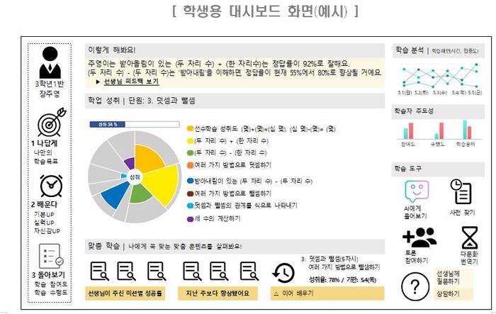 자료=교육부