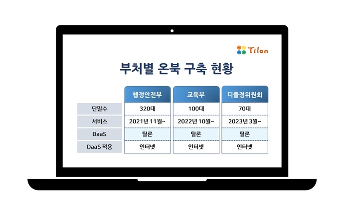 틸론 부처별 온북 구축 현황(자료: 틸론)