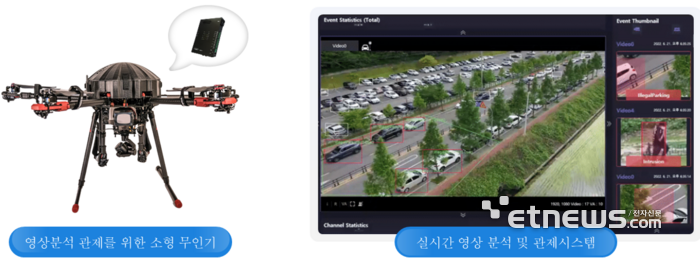 리하이가 개발한 AI드론(왼쪽)과 AI 엣지 기반 영상분석 및 관제 이미지