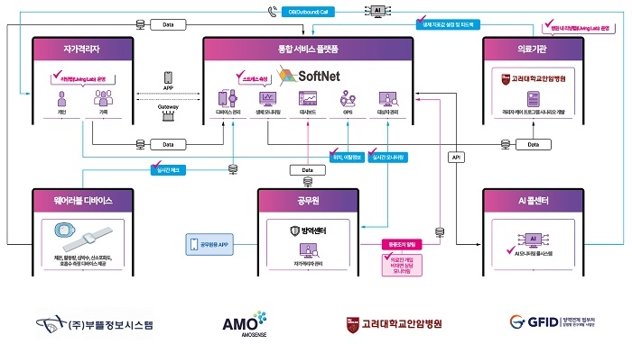 사진=부뜰정보시스템