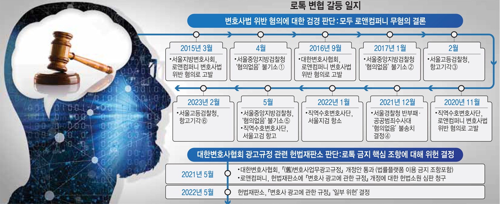 [스페셜리포트]혁신은 죄가 없다…로톡 사태 변곡점