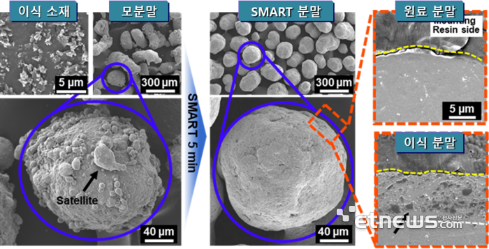 KAIST 기술로 제조한 복합 분망