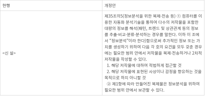 저작권법 일부개정법률안(황보승희의원 대표발의) 신·구조문대비표