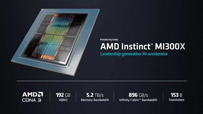 AMD MI300X