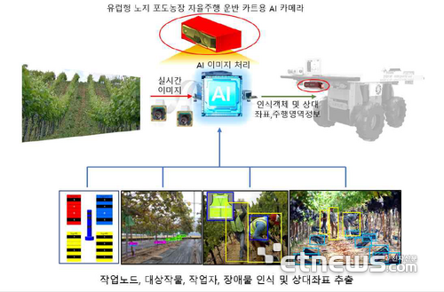 레오엔이 오픈이노베이션 사업을 통해 진행할 과제 이미지