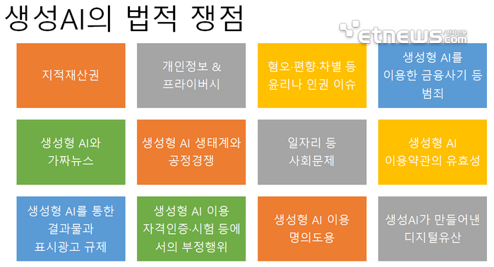 [ET시론]인공지능 혁신 경제와 법·규제