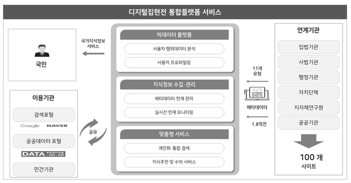 메타빌드, 디지털 집현전 구축 2차 사업자로 선정