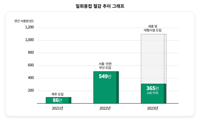 인포그래픽=SK텔레콤