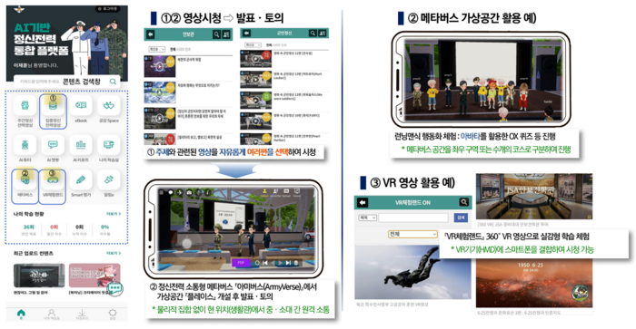 군 집중정신전력교육 시 AI플랫폼 활용 프로세스 예시