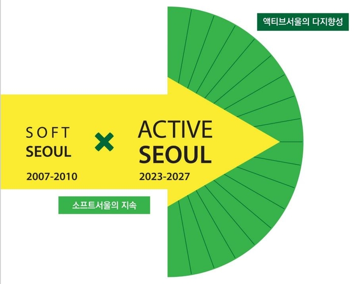 디자인서울 2.0 비전 ‘액티브서울’ , 자료=서울시