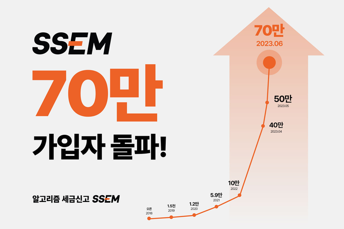 알고리즘 세금신고 애플리케이션 SSEM이 올 상반기 44만명의 가입자를 확보하며 누적가입자 수 70만명을 돌파했다.(사진=SSEM)