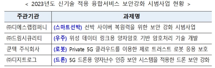 자료=과학기술정보통신부