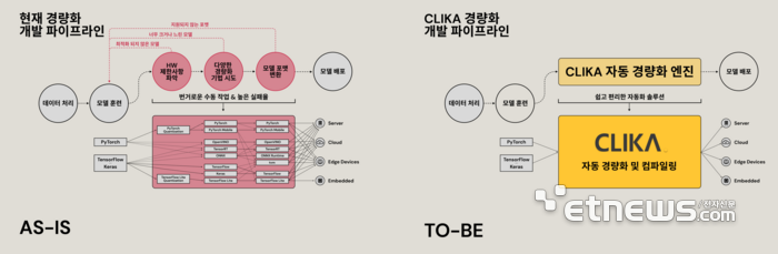 클라카 사업 개요.