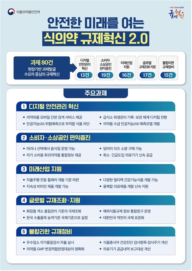 식의약 규제혁신 2.0 전략 (자료=식약처)