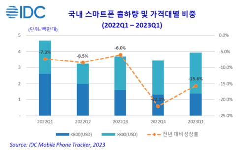 (출처: 한국IDC)