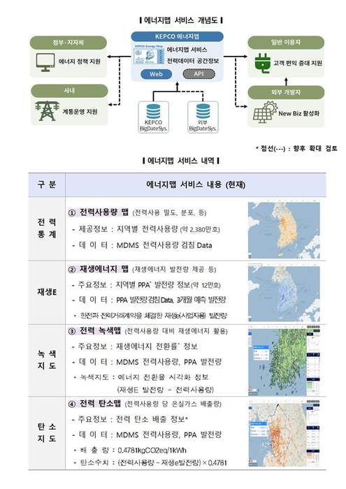 전력정보 에너지맵 서비스 개념도와 서비스 내역 <자료 한국전력공사>