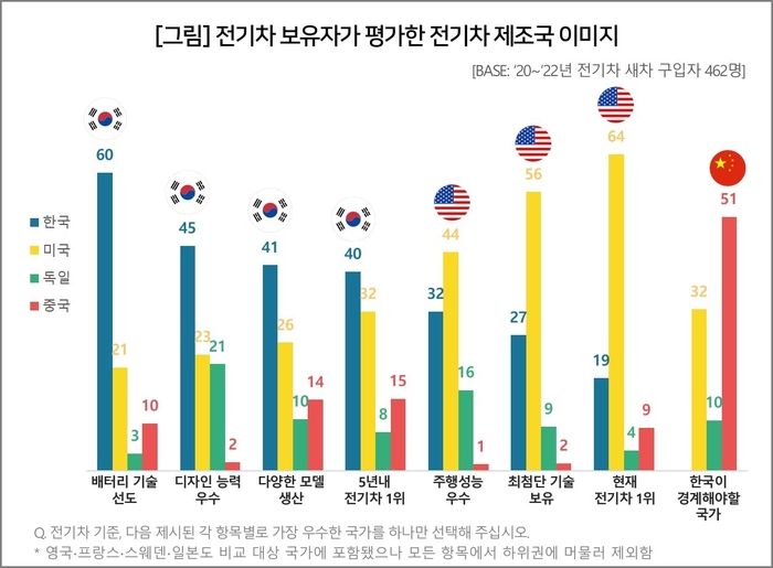 사진=컨슈머인사이트