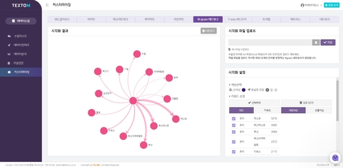 더아이엠씨가 4월 출시한 비정형 빅데이터 분석 솔루션 텍스톰 스페셜 버전 이미지