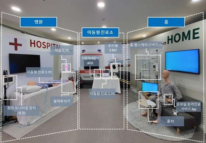 디지털헬스케어 보안리빙랩(원주) 시설 현황.(과학기술정보통신부 제공)