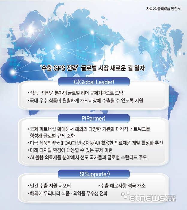 수출 GPS 전략 글로벌 시장 새로운 길 열자