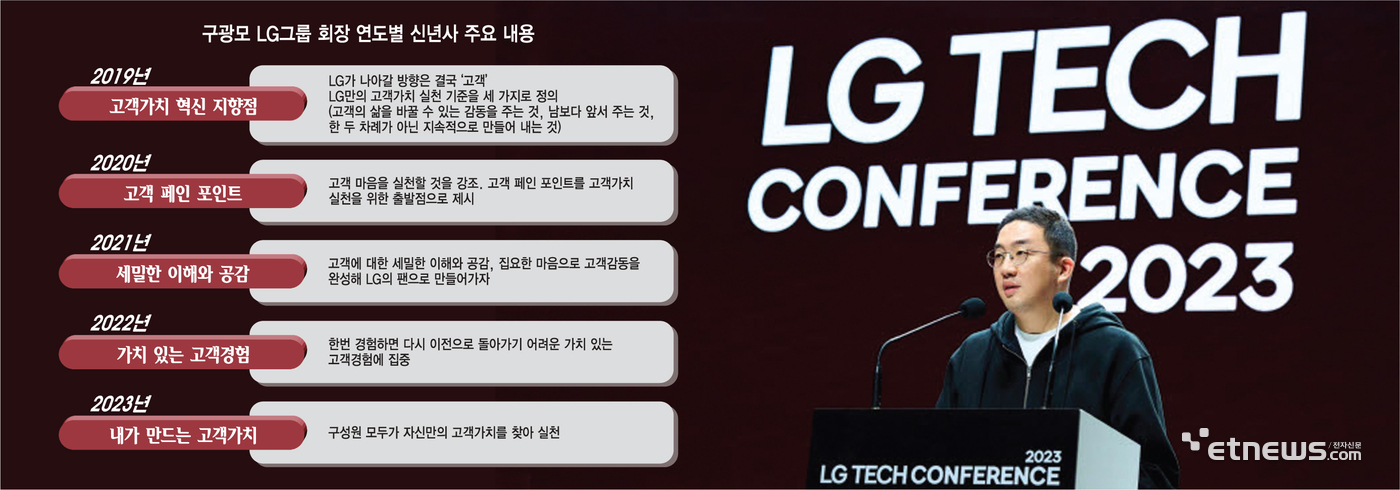 구광모 LG그룹 회장 연도별 신년사 주요 내용