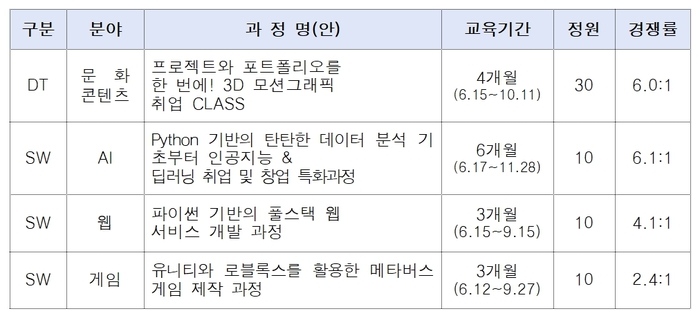 교육 프로그램