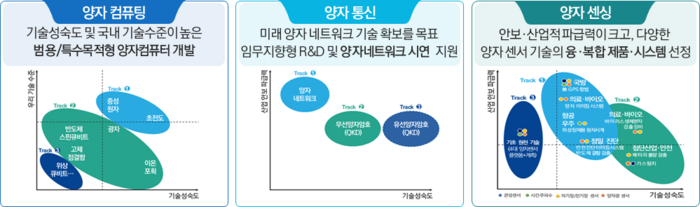 양자기술 전략로드맵. 사진=과기정통부