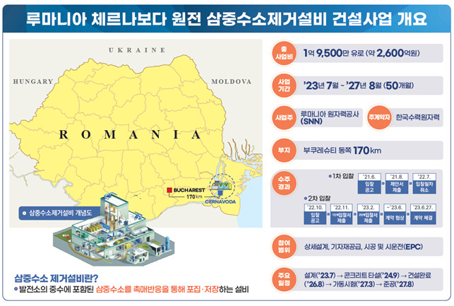 루마니아 체르나보다 원전 삼중수소제거설비 건설사업 개요 <자료 산업통상자원부>