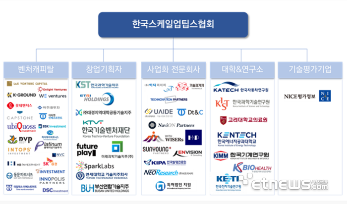 한국스케일업팁스협회 소속 회원사