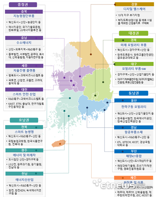 2기 지역혁신클러스터 특화산업(안).