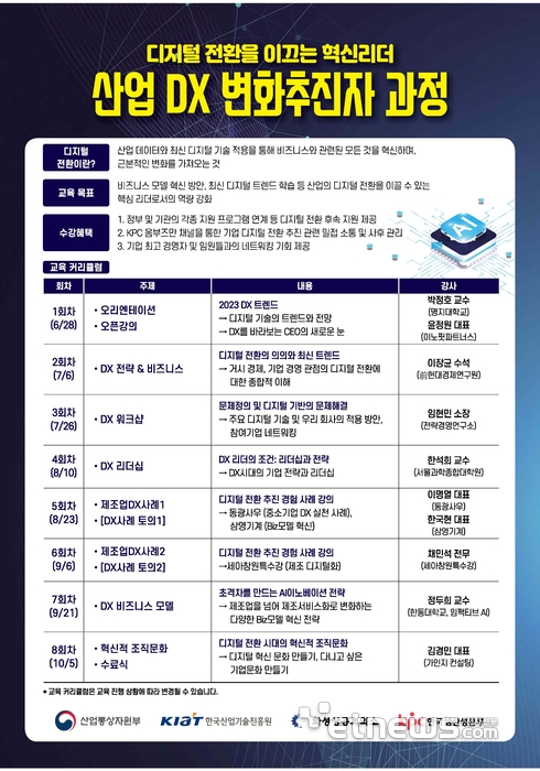 화성서 ‘산업 DX 변화추진자’ 발대식…“기업, DX로 생존 해답 찾아야”