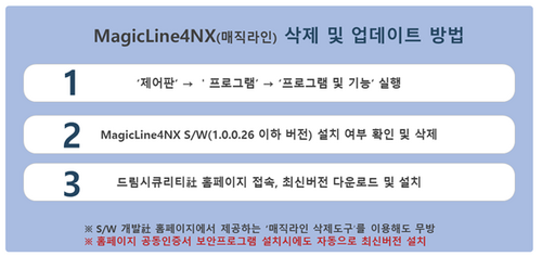 국가정보원 제공