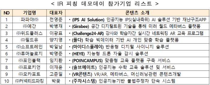 2023 디지털콘텐츠기업 성장지원센터 IR 피칭 데모데이’성료