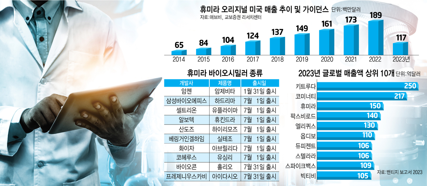 [스페셜리포트]K시밀러, 글로벌 혈투 대장정 “PBM등재·대체처방 관건”