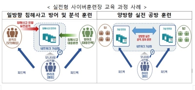 과학기술정보통신부 제공