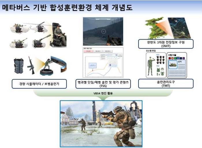 피앤씨솔루션, ‘메타버스 합성훈련환경 시범체계 구축 및 실증 과제’ 주관기관 선정