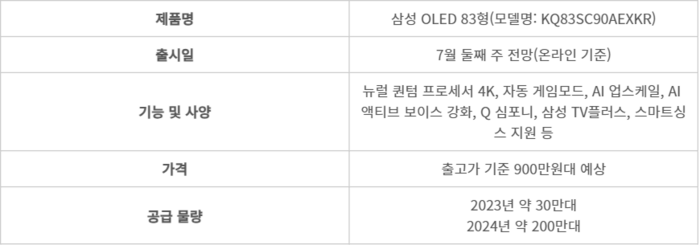 삼성 OLED 83형 TV 예상