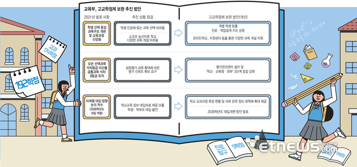 교육부, 고교학점제 보완 추진 방안