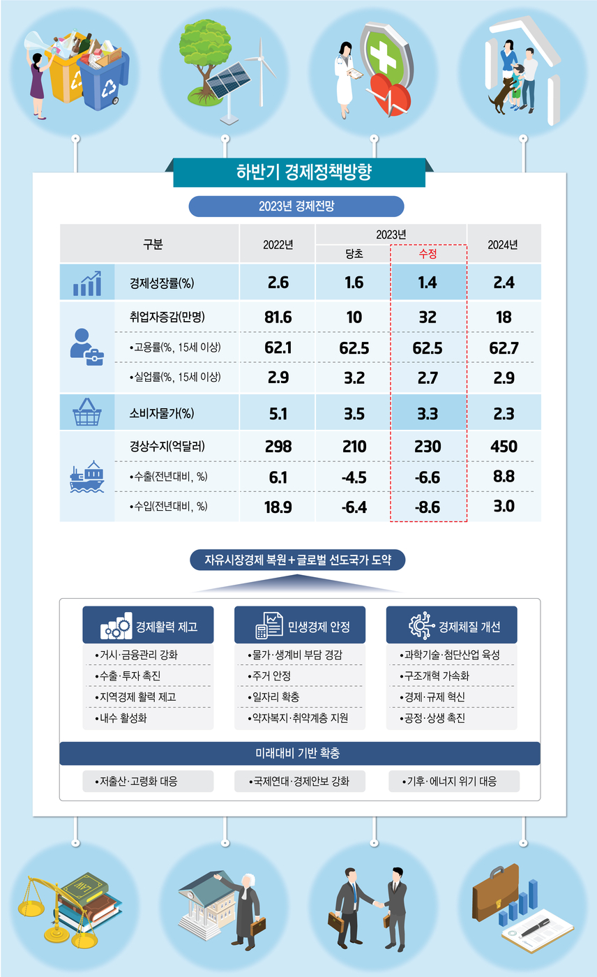 [하반기 경제정책방향] R&D 예산 나눠먹기 관행 혁파…미래·원천기술 집중 투자