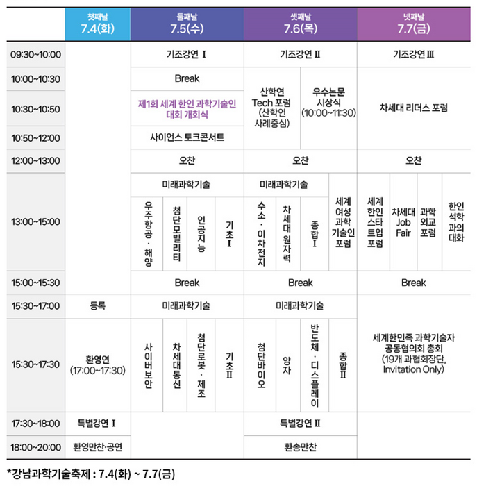 제1회 세계 한인과학기술인 대회 프로그램