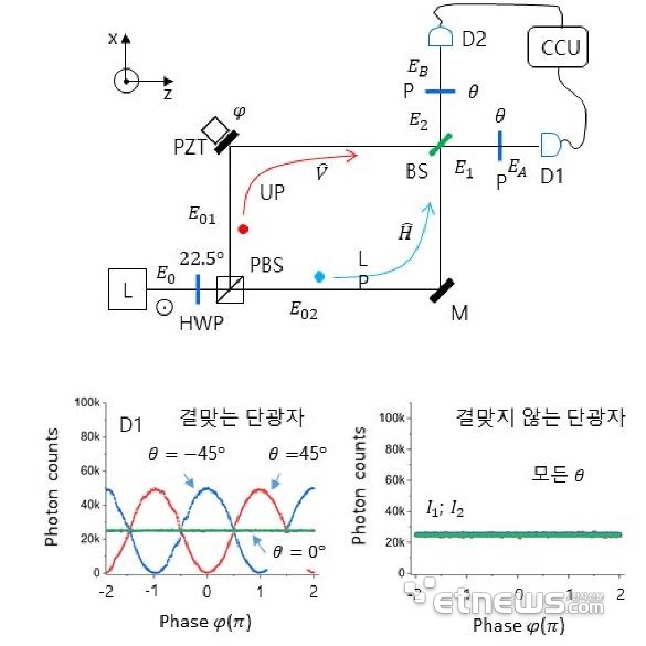 양자지우개.