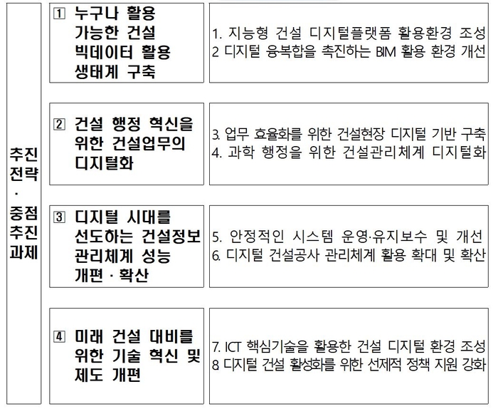 자료=국토교통부