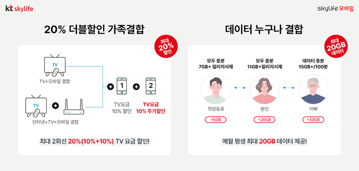 KT스카이라이프 20% 더블할인 가족결합